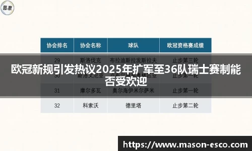 欧冠新规引发热议2025年扩军至36队瑞士赛制能否受欢迎