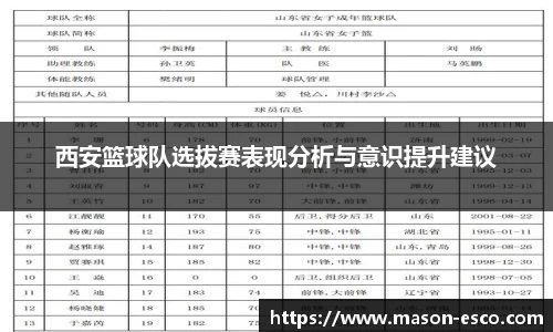 西安篮球队选拔赛表现分析与意识提升建议