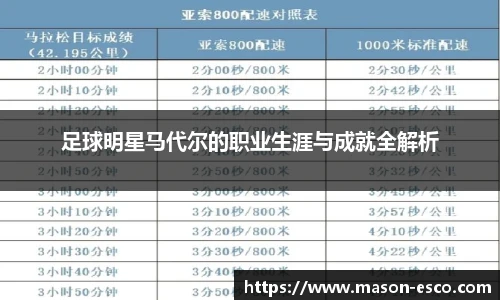 足球明星马代尔的职业生涯与成就全解析